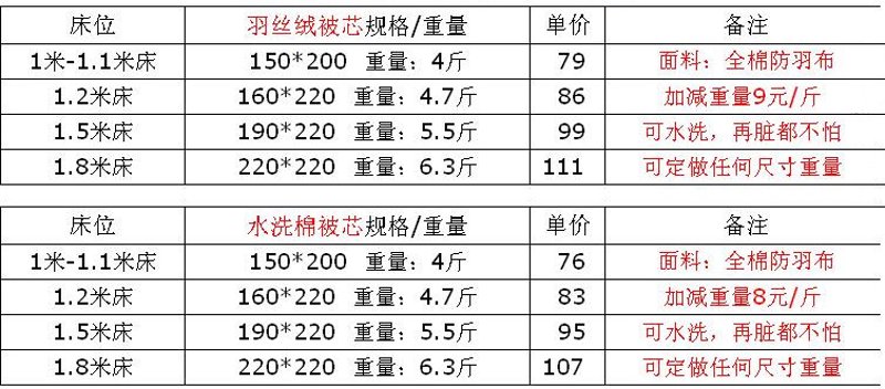 果倍尔厂家电话,你找对了吗?